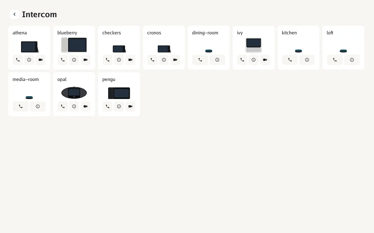 The Intercom directory, listing devices on the network